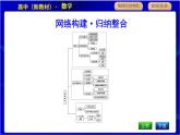 北师大版高中数学必修第一册第一章预备知识PPT课件