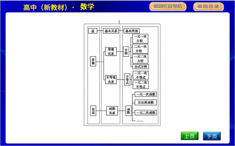 章末总结第4页
