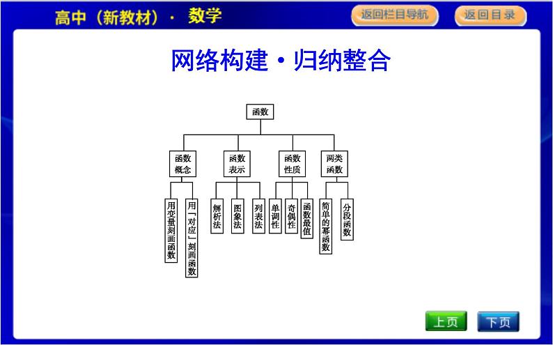 北师大版高中数学必修第一册第二章函数PPT课件03