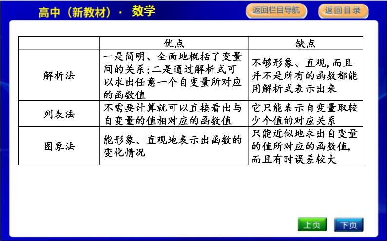 北师大版高中数学必修第一册第二章函数PPT课件06