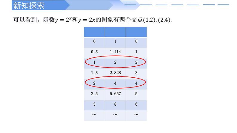 4.4.3 不同函数增长的差异-2021-2022学年高一数学上学期同步精讲课件(人教A版2019必修第一册)04