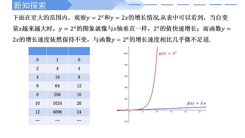 4.4.3 不同函数增长的差异-2021-2022学年高一数学上学期同步精讲课件(人教A版2019必修第一册)06