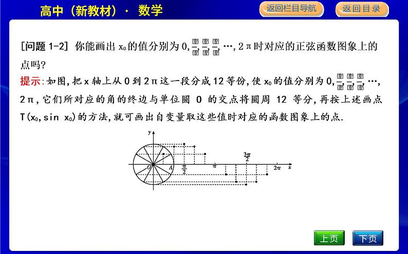 5.4.1　正弦函数、余弦函数的图象第6页