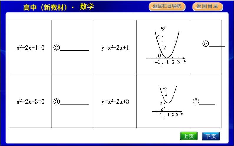 北师大版高中数学必修第一册第五章函数应用PPT课件04