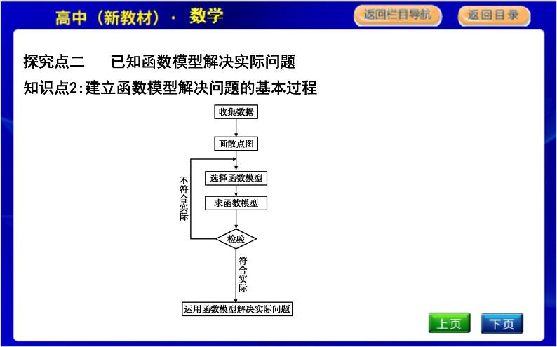 北师大版高中数学必修第一册第五章函数应用PPT课件08