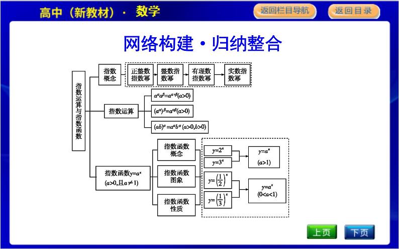 北师大版高中数学必修第一册第三章指数运算与指数函数PPT课件03