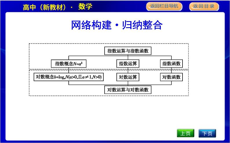北师大版高中数学必修第一册第四章对数运算与对数函数PPT课件03