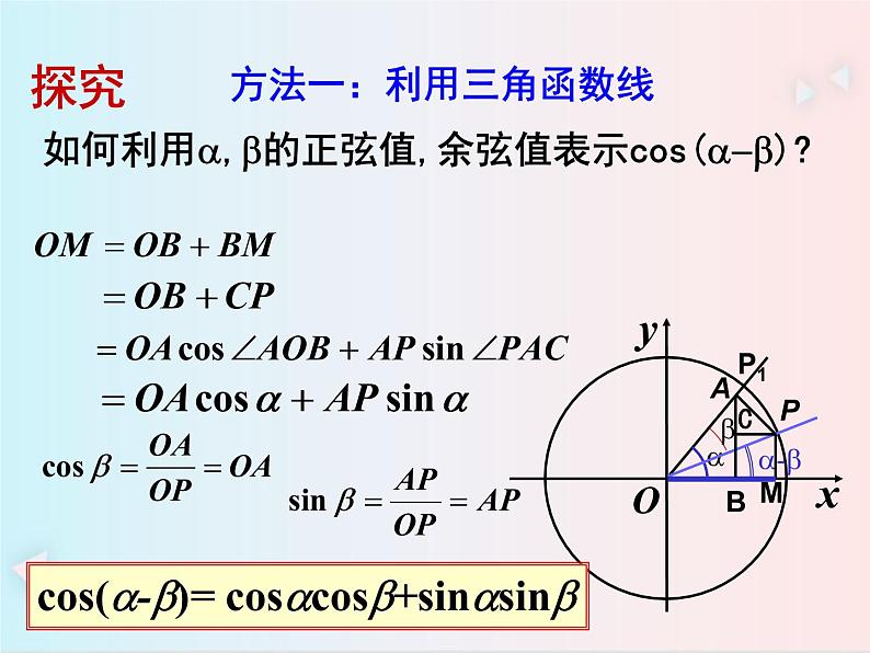 人教A版 (2019)数学 必修 第一册5.5.1两角差的余弦公式PPT课件第4页