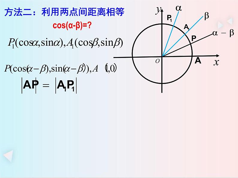 人教A版 (2019)数学 必修 第一册5.5.1两角差的余弦公式PPT课件第6页