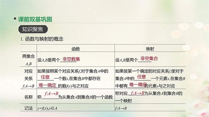 通用版高考数学(文数)一轮复习第4讲《函数的概念及其表示》课件 (含答案)08