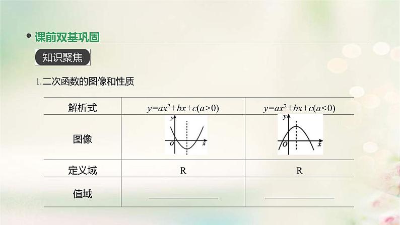 通用版高考数学(文数)一轮复习第7讲《二次函数与幂函数》课件 (含答案)第3页