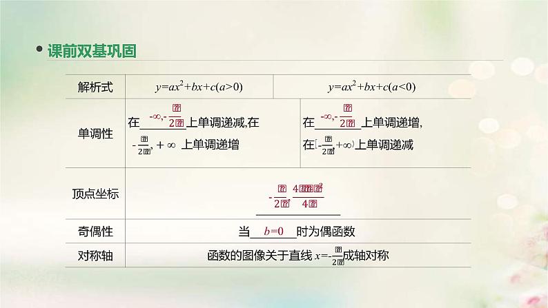 通用版高考数学(文数)一轮复习第7讲《二次函数与幂函数》课件 (含答案)第4页