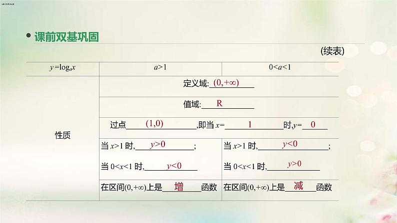 通用版高考数学(文数)一轮复习第9讲《对数与对数函数》课件 (含答案)第6页
