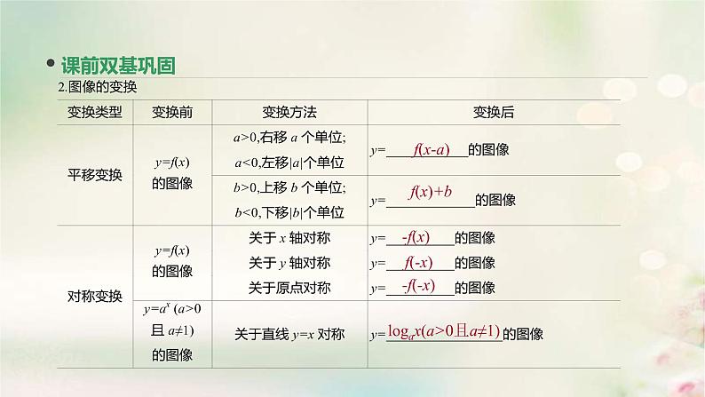通用版高考数学(文数)一轮复习第10讲《函数的图像》课件 (含答案)第4页