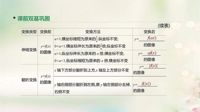 通用版高考数学(文数)一轮复习第10讲《函数的图像》课件 (含答案)第5页