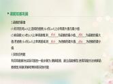 通用版高考数学(文数)一轮复习第15讲《导数与函数的极值最值》课件 (含答案)