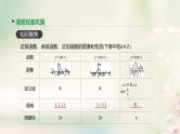 通用版高考数学(文数)一轮复习第18讲《三角函数的图像与性质》课件 (含答案)
