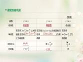 通用版高考数学(文数)一轮复习第18讲《三角函数的图像与性质》课件 (含答案)