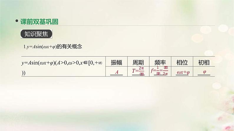 通用版高考数学(文数)一轮复习第19讲《函数y=Asinωx+φ的图像及三角函数模型的简单应用》课件 (含答案)第3页