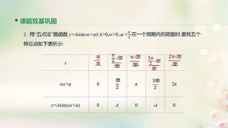 通用版高考数学(文数)一轮复习第19讲《函数y=Asinωx+φ的图像及三角函数模型的简单应用》课件 (含答案)第4页