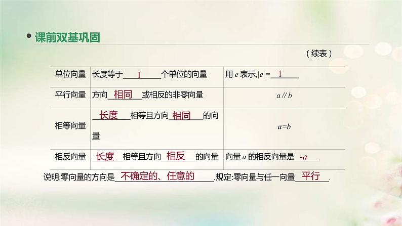 通用版高考数学(文数)一轮复习第24讲《平面向量的概念及其线性运算》课件 (含答案)07