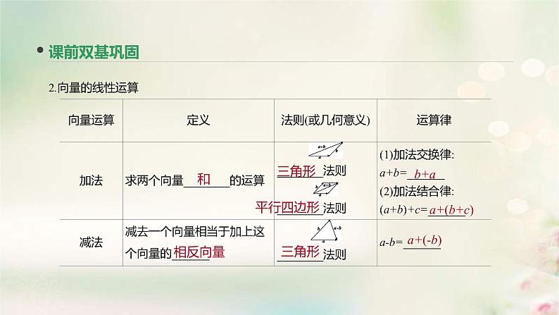 通用版高考数学(文数)一轮复习第24讲《平面向量的概念及其线性运算》课件 (含答案)08