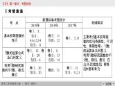 高考数学(理数)二轮复习专题1 第2讲《函数》课件 (含详解)