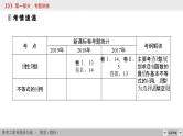 高考数学(理数)二轮复习专题1 第4讲《不等式》课件 (含详解)