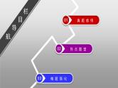 高考数学(理数)二轮复习专题1 第4讲《不等式》课件 (含详解)