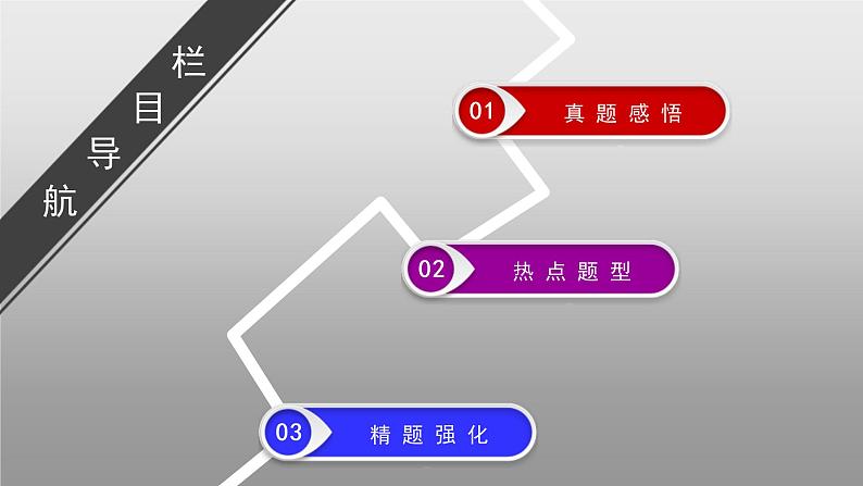 高考数学(理数)二轮复习专题1 第4讲《不等式》课件 (含详解)03