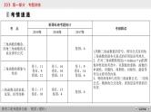 高考数学(理数)二轮复习专题2 第1讲《三角函数》课件 (含详解)
