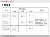高考数学(理数)二轮复习专题2 第2讲《解三角形》课件 (含详解)