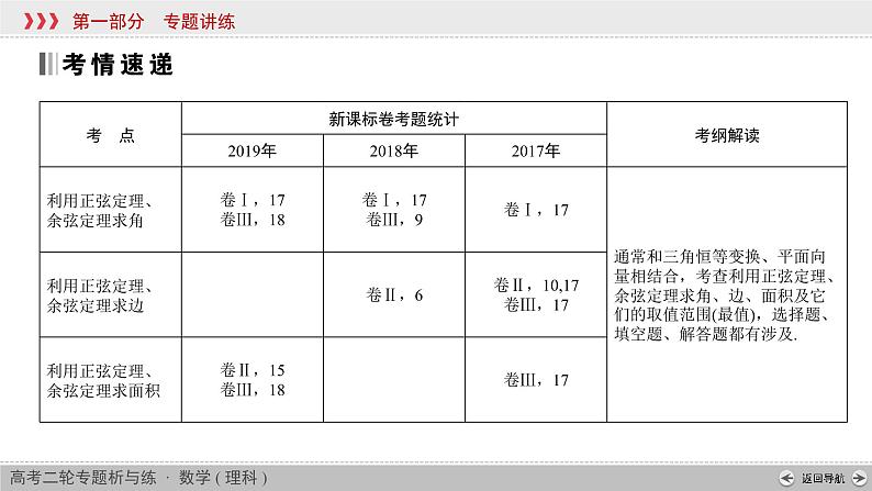 高考数学(理数)二轮复习专题2 第2讲《解三角形》课件 (含详解)第2页