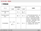 高考数学(理数)二轮复习专题2 第3讲《平面向量》课件 (含详解)