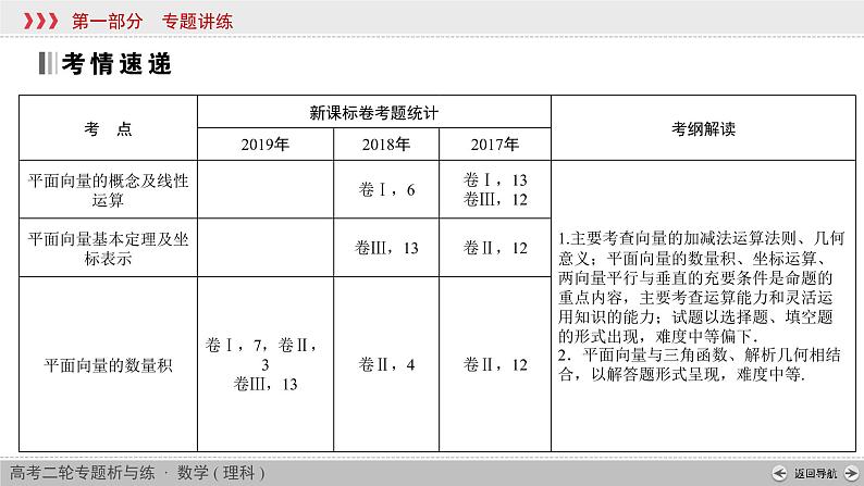 高考数学(理数)二轮复习专题2 第3讲《平面向量》课件 (含详解)02