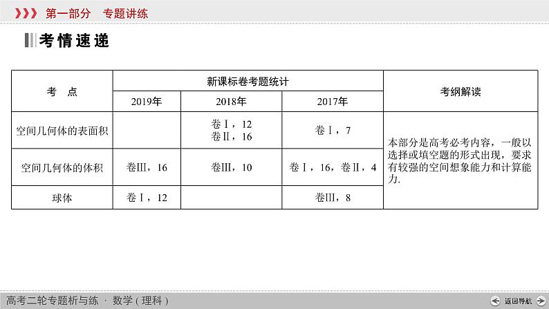 高考数学(理数)二轮复习专题3 第1讲《立体几何的面积与体积》课件 (含详解)第2页