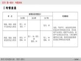 高考数学(理数)二轮复习专题3 第2讲《空间点、线、面位置关系》课件 (含详解)
