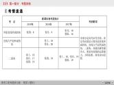 高考数学(理数)二轮复习专题3 第3讲《空间向量》课件 (含详解)