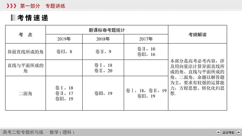 高考数学(理数)二轮复习专题3 第3讲《空间向量》课件 (含详解)02