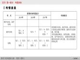 高考数学(理数)二轮复习专题4 第3讲《算法初步与复数》课件 (含详解)