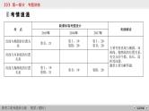 高考数学(理数)二轮复习专题6 第2讲《直线与圆锥曲线的关系》课件 (含详解)