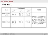 高考数学(理数)二轮复习专题7 第2讲《不等式选讲》课件 (含详解)