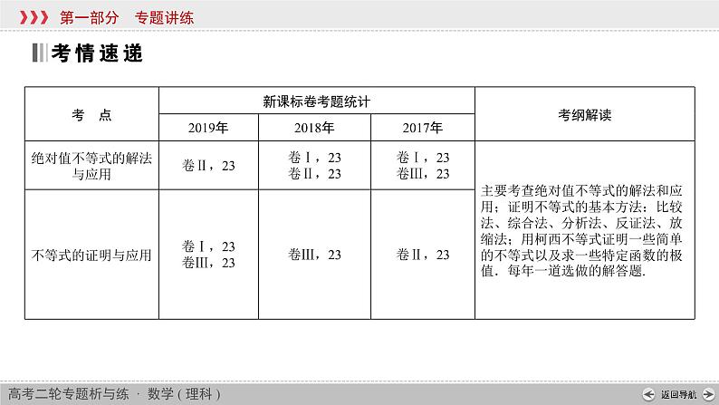 高考数学(理数)二轮复习专题7 第2讲《不等式选讲》课件 (含详解)02