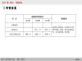 高考数学(理数)二轮复习专题4 第1讲《排列、组合与二项式定理》课件 (含详解)