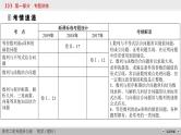 高考数学(理数)二轮复习专题5 第3讲《数列的综合问题》课件 (含详解)