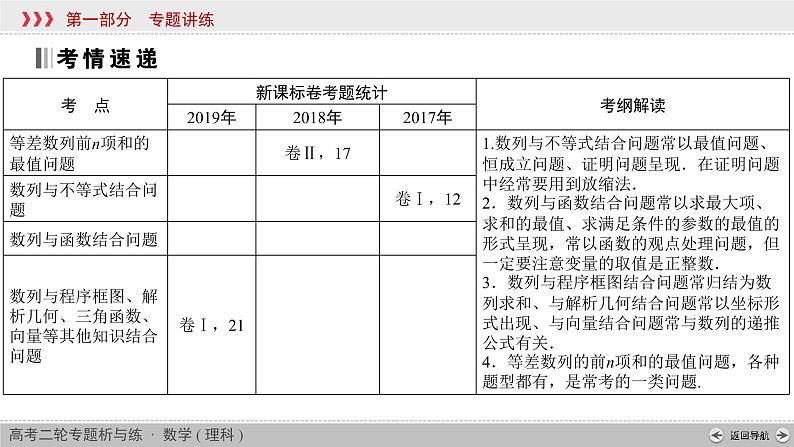 高考数学(理数)二轮复习专题5 第3讲《数列的综合问题》课件 (含详解)02