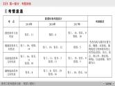 高考数学(理数)二轮复习专题6 第1讲《圆锥曲线的简单几何性质》课件 (含详解)