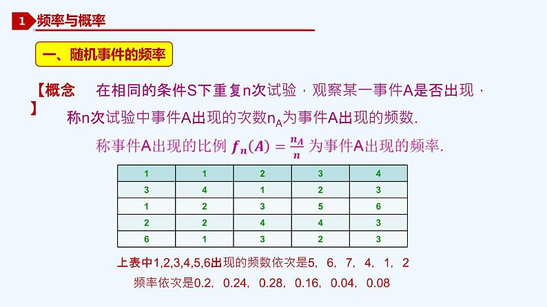 高中数学必修二  10.3.1 频率的稳定性+10.3.2 随机模拟-同步教学课件03