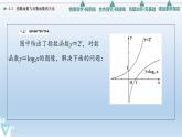 4.3 指数函数与对数函数的关系 课件 高中数学新人教B版必修第二册