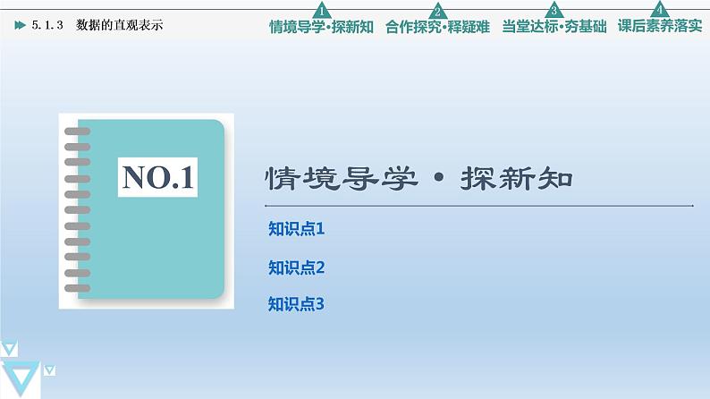 5.1.3 数据的直观表示 课件 高中数学新人教B版必修第二册第3页